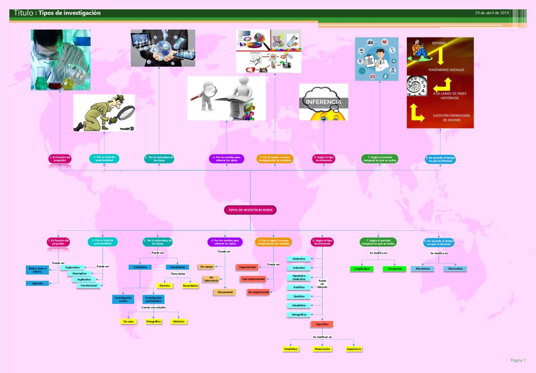 TIPOS DE INVESTIGACION1_page-0001